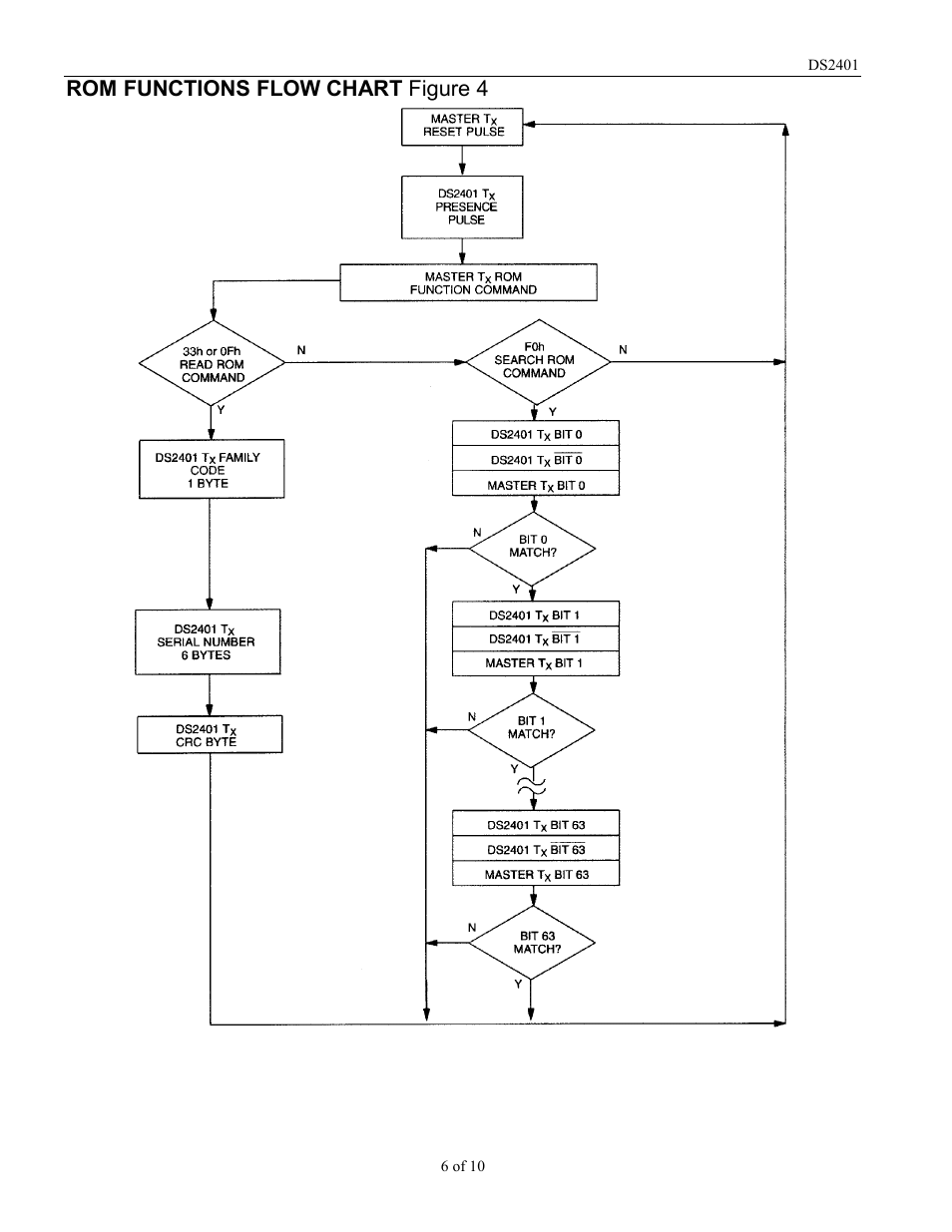 Rom functions flow chart figure 4 | Rainbow Electronics DS2401 User Manual | Page 6 / 10