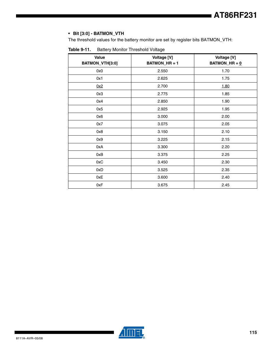 Rainbow Electronics AT86RF231 User Manual | Page 115 / 180
