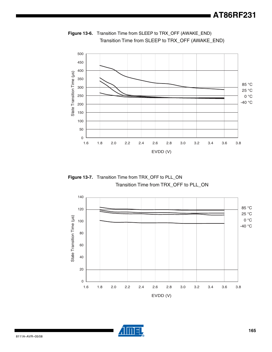 Transition time from sleep to trx_off (awake_end), Transition time from trx_off to pll_on | Rainbow Electronics AT86RF231 User Manual | Page 165 / 180