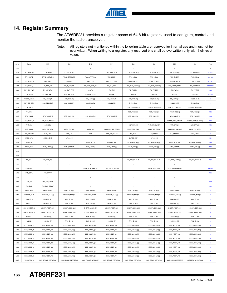 Register summary | Rainbow Electronics AT86RF231 User Manual | Page 166 / 180