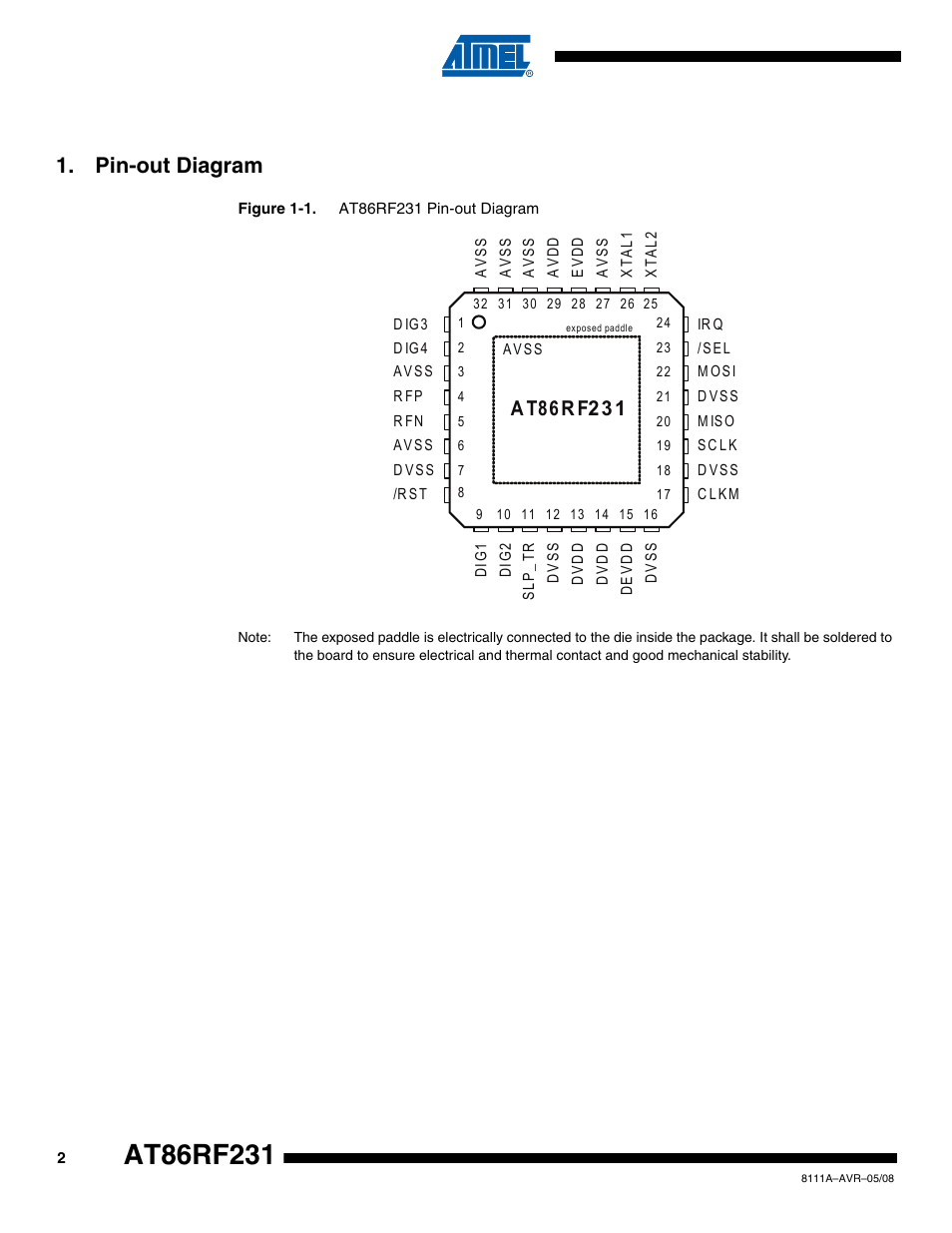 Pin-out diagram | Rainbow Electronics AT86RF231 User Manual | Page 2 / 180