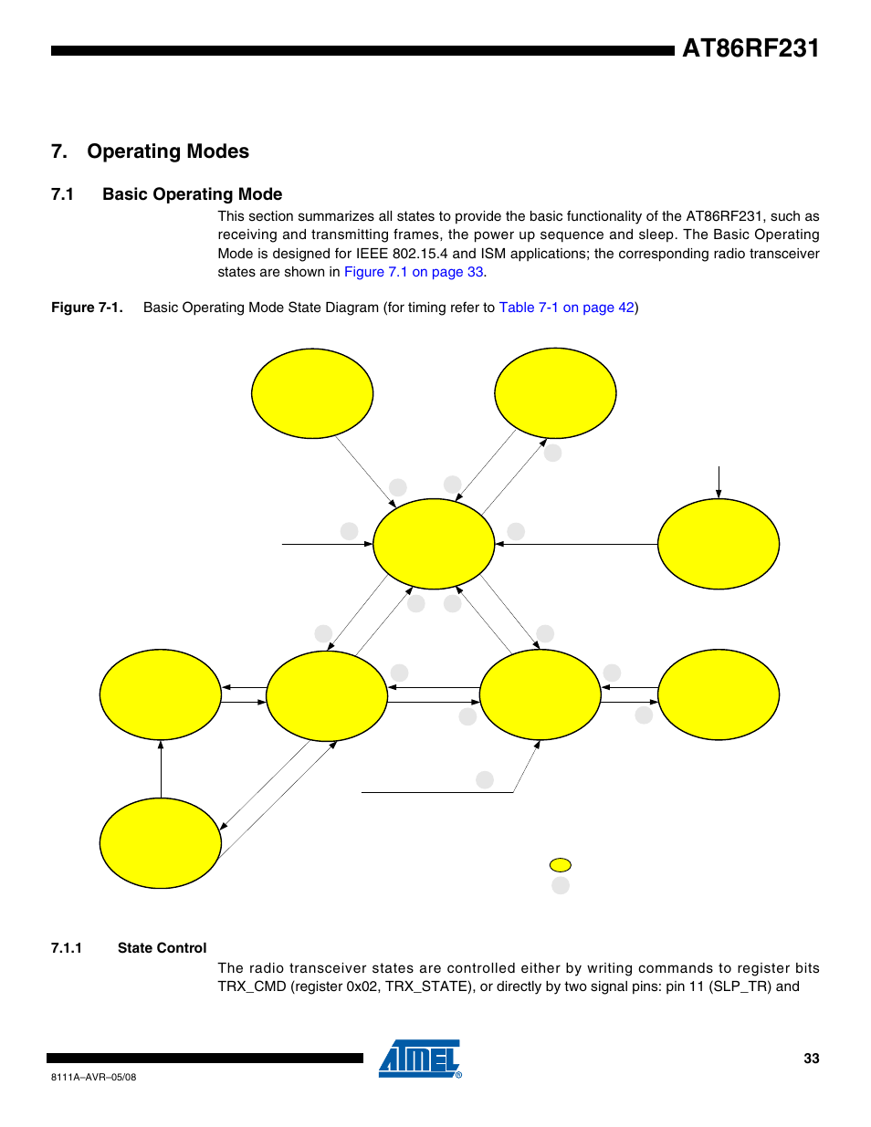 Operating modes, 1 basic operating mode, 1 state control | Section 7. “operating modes” on, Trx_off, P_on, Sleep, Busy_tx, Pll_on, Rx_on_noclk | Rainbow Electronics AT86RF231 User Manual | Page 33 / 180