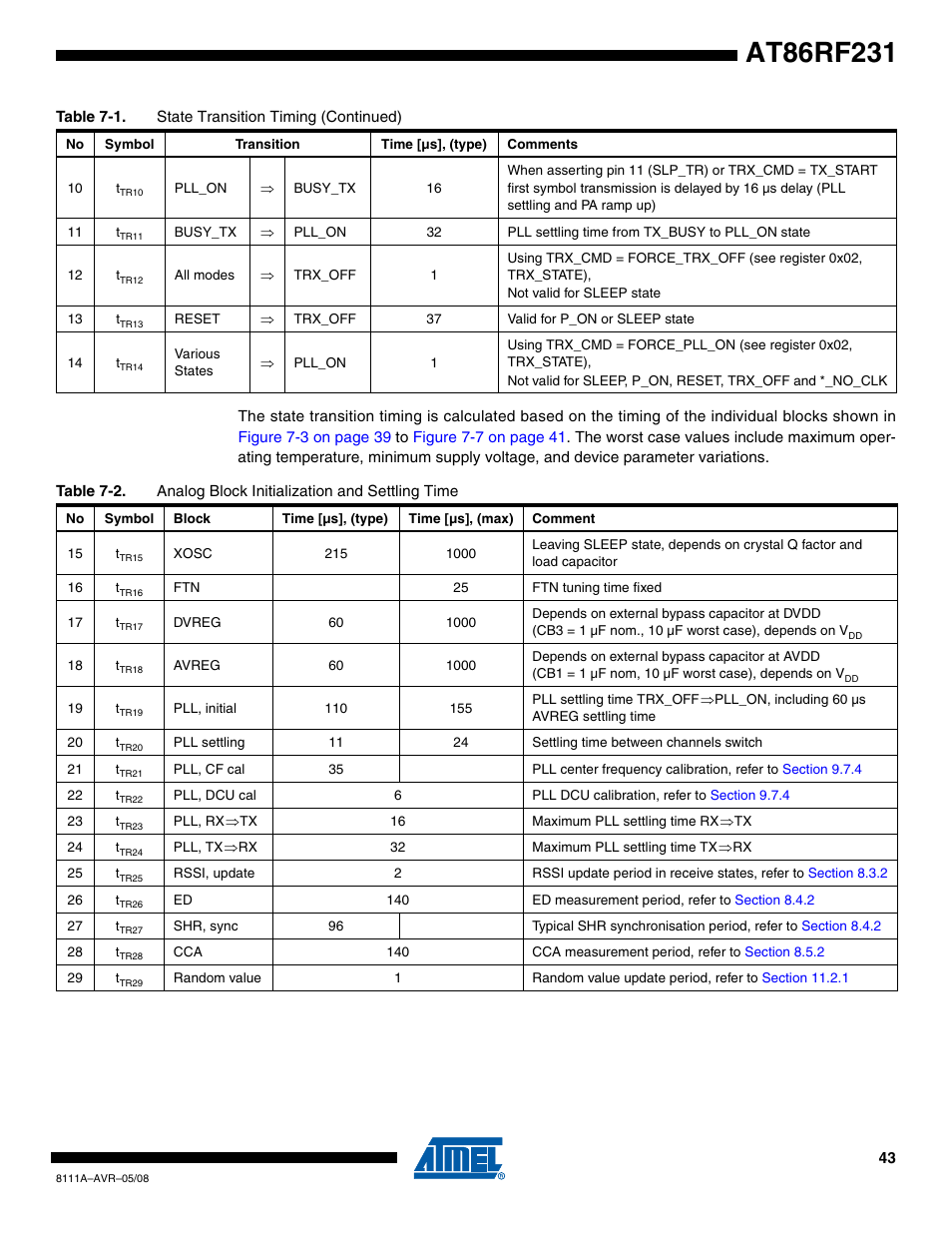Rainbow Electronics AT86RF231 User Manual | Page 43 / 180