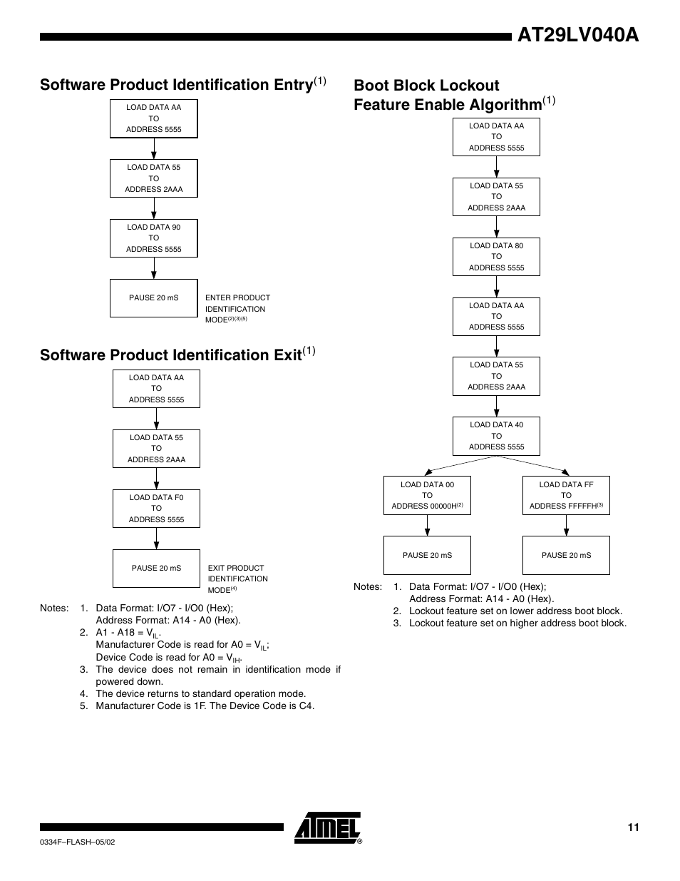 Software product identification entry(1), Software product identification exit(1), Boot block lockout feature enable algorithm(1) | Software product identification entr y, Software product identification exit, Boot block lockout feature enable algorith m | Rainbow Electronics AT29LV040A User Manual | Page 11 / 15