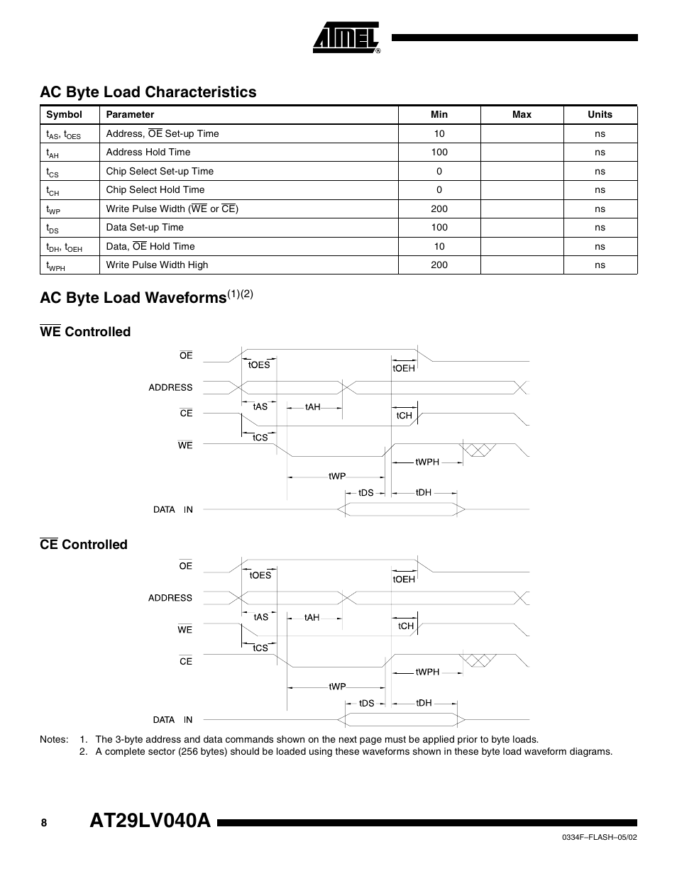 Ac byte load characteristics, Ac byte load waveforms(1)(2), We controlled | Ce controlled, Ac byte load waveforms, We controlled ce controlled | Rainbow Electronics AT29LV040A User Manual | Page 8 / 15