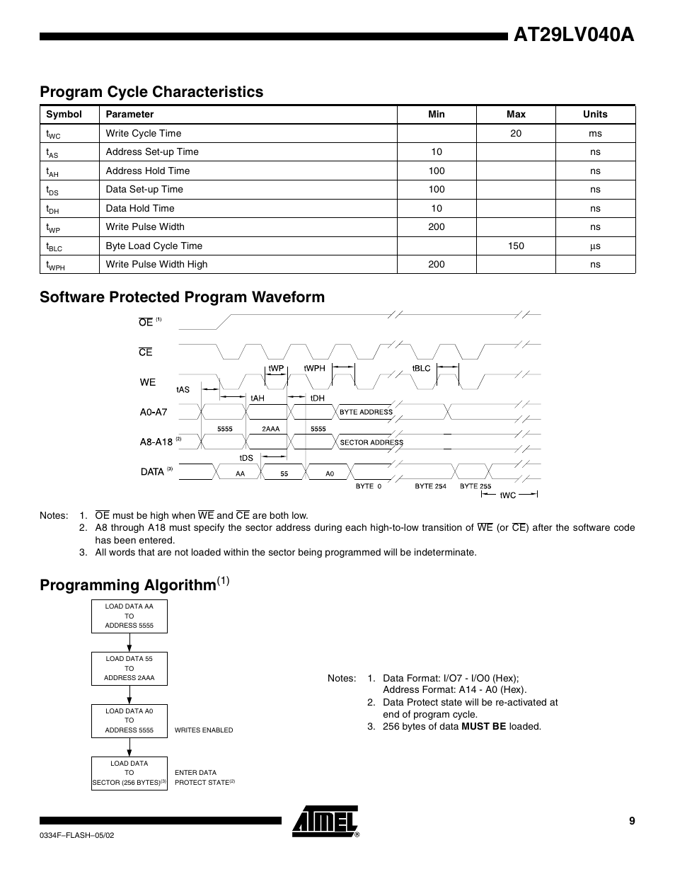 Program cycle characteristics, Software protected program waveform, Programming algorithm(1) | Programming algorithm | Rainbow Electronics AT29LV040A User Manual | Page 9 / 15