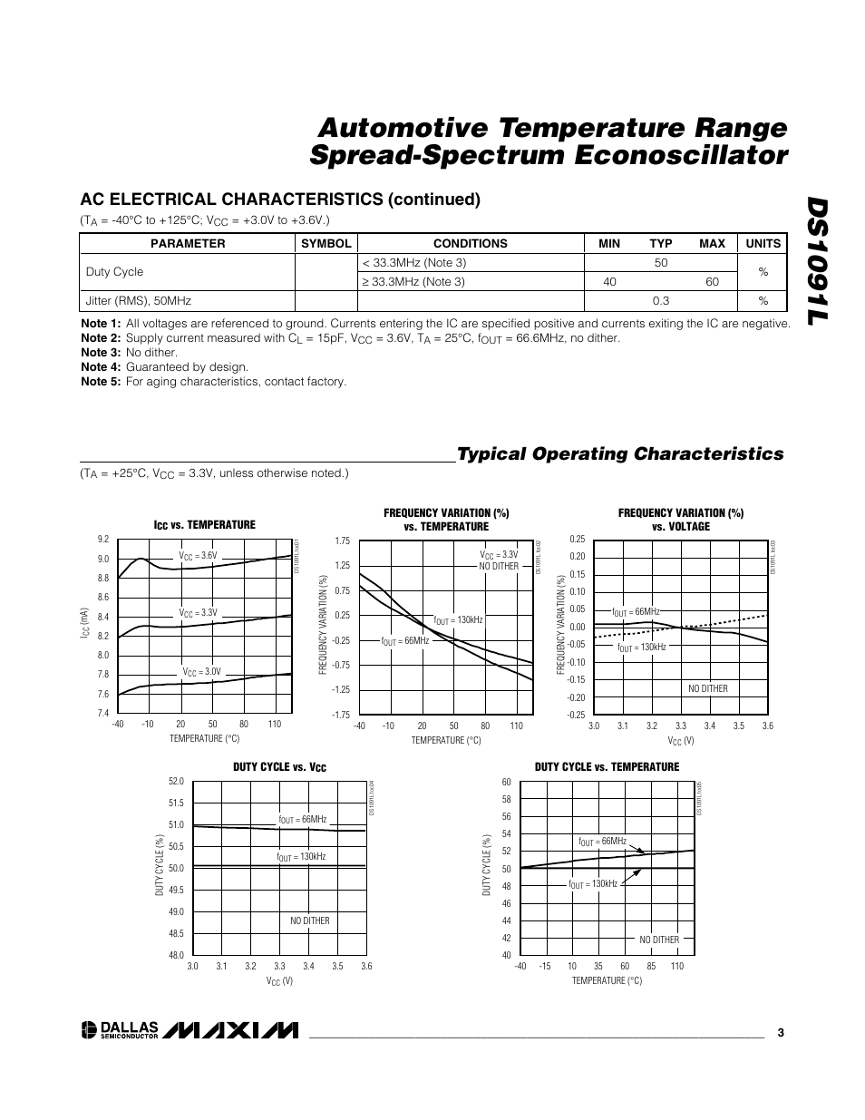 Typical operating characteristics, Ac electrical characteristics (continued) | Rainbow Electronics DS1091L User Manual | Page 3 / 6