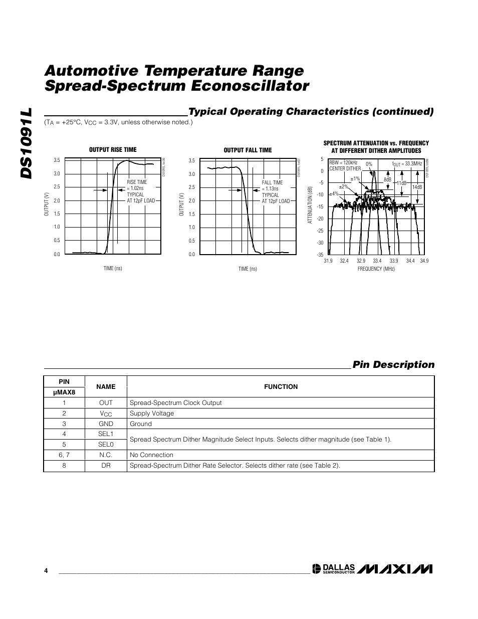 Typical operating characteristics (continued), Pin description | Rainbow Electronics DS1091L User Manual | Page 4 / 6