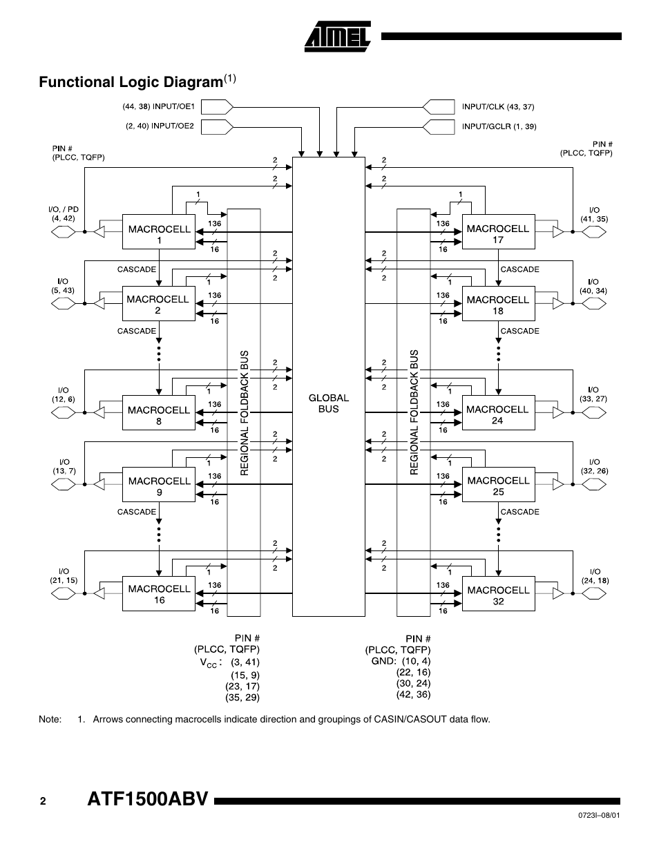 Functional logic diagram(1), Atf1500abv, Functional logic diagram | Rainbow Electronics ATF1500ABV User Manual | Page 2 / 15