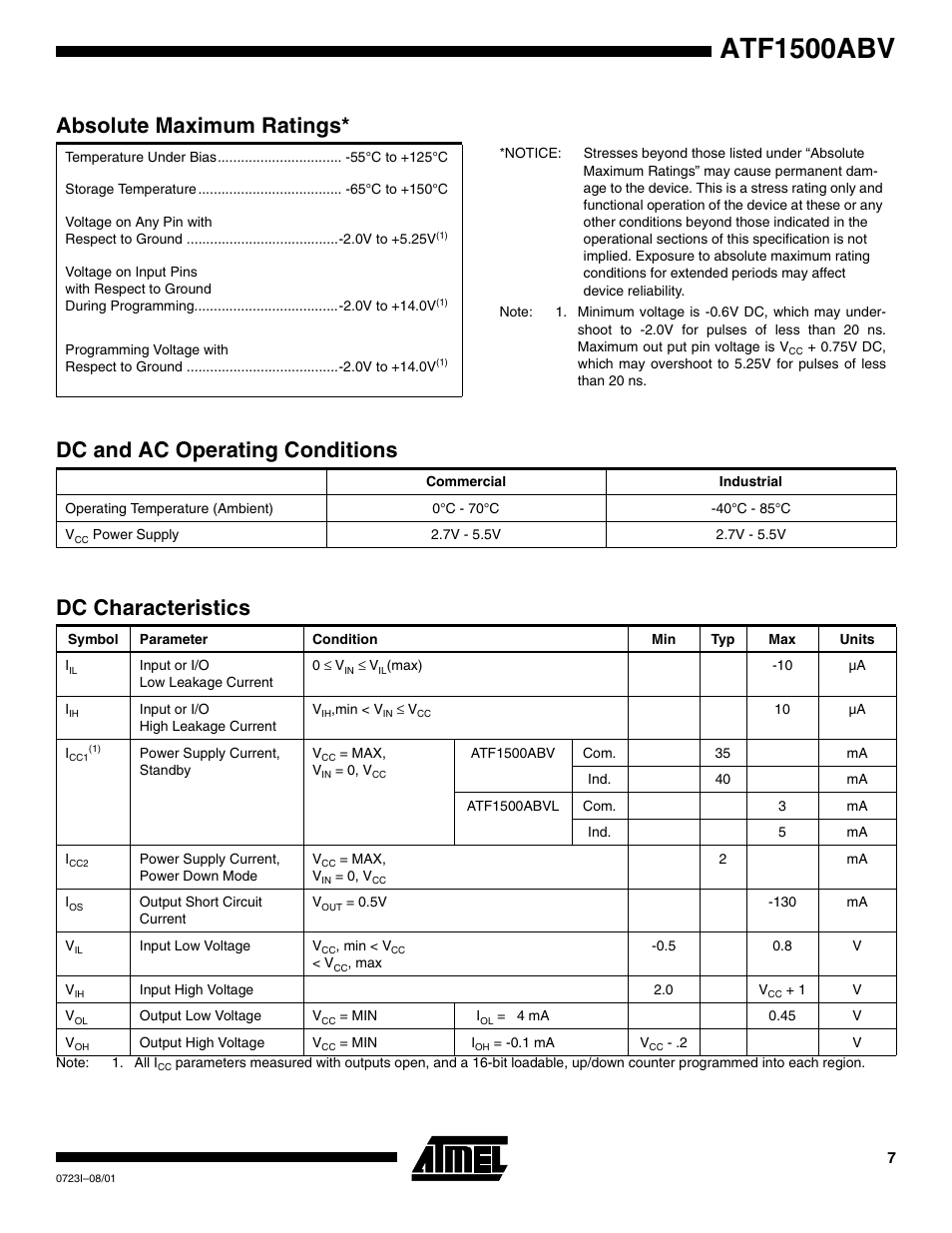 Absolute maximum ratings, Dc and ac operating conditions, Dc characteristics | Atf1500abv | Rainbow Electronics ATF1500ABV User Manual | Page 7 / 15