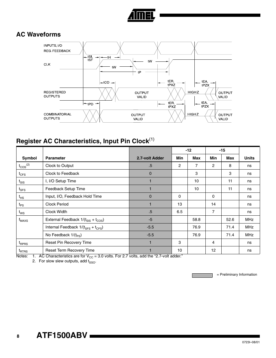 Ac waveforms, Register ac characteristics, input pin clock(1), Atf1500abv | Register ac characteristics, input pin clock | Rainbow Electronics ATF1500ABV User Manual | Page 8 / 15