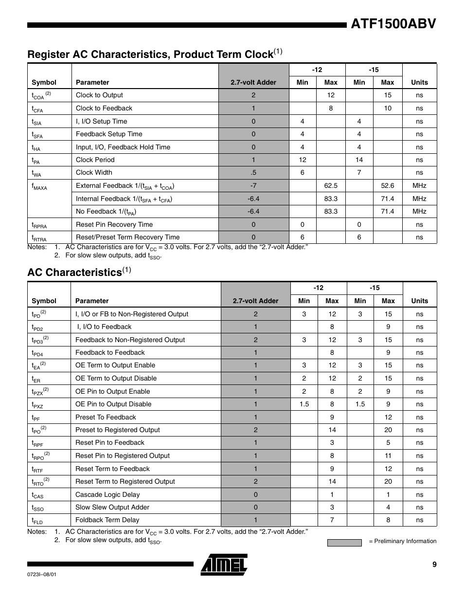 Register ac characteristics, product term clock(1), Ac characteristics(1), Atf1500abv | Register ac characteristics, product term clock, Ac characteristi cs | Rainbow Electronics ATF1500ABV User Manual | Page 9 / 15