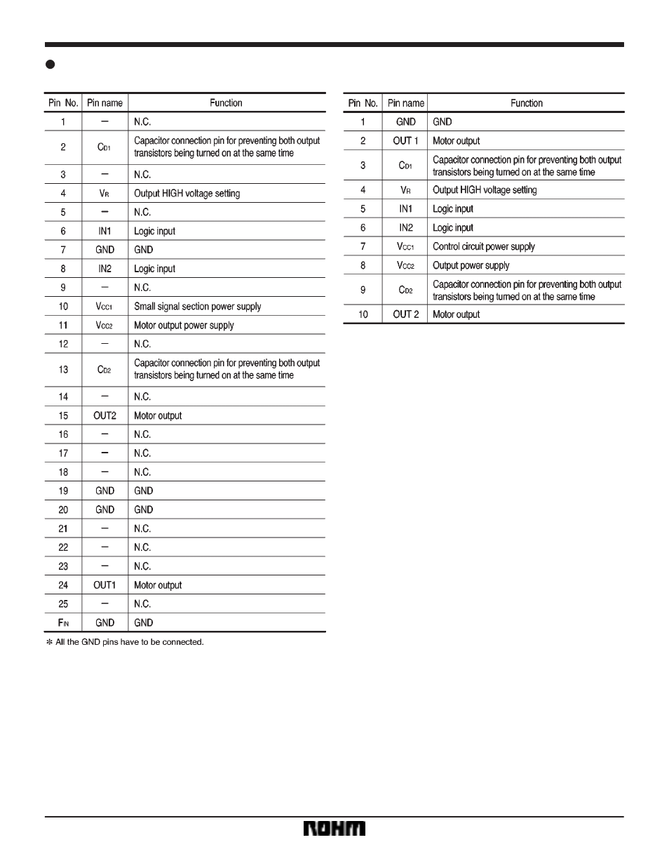 Rainbow Electronics BA6219BFP-Y User Manual | Page 4 / 7