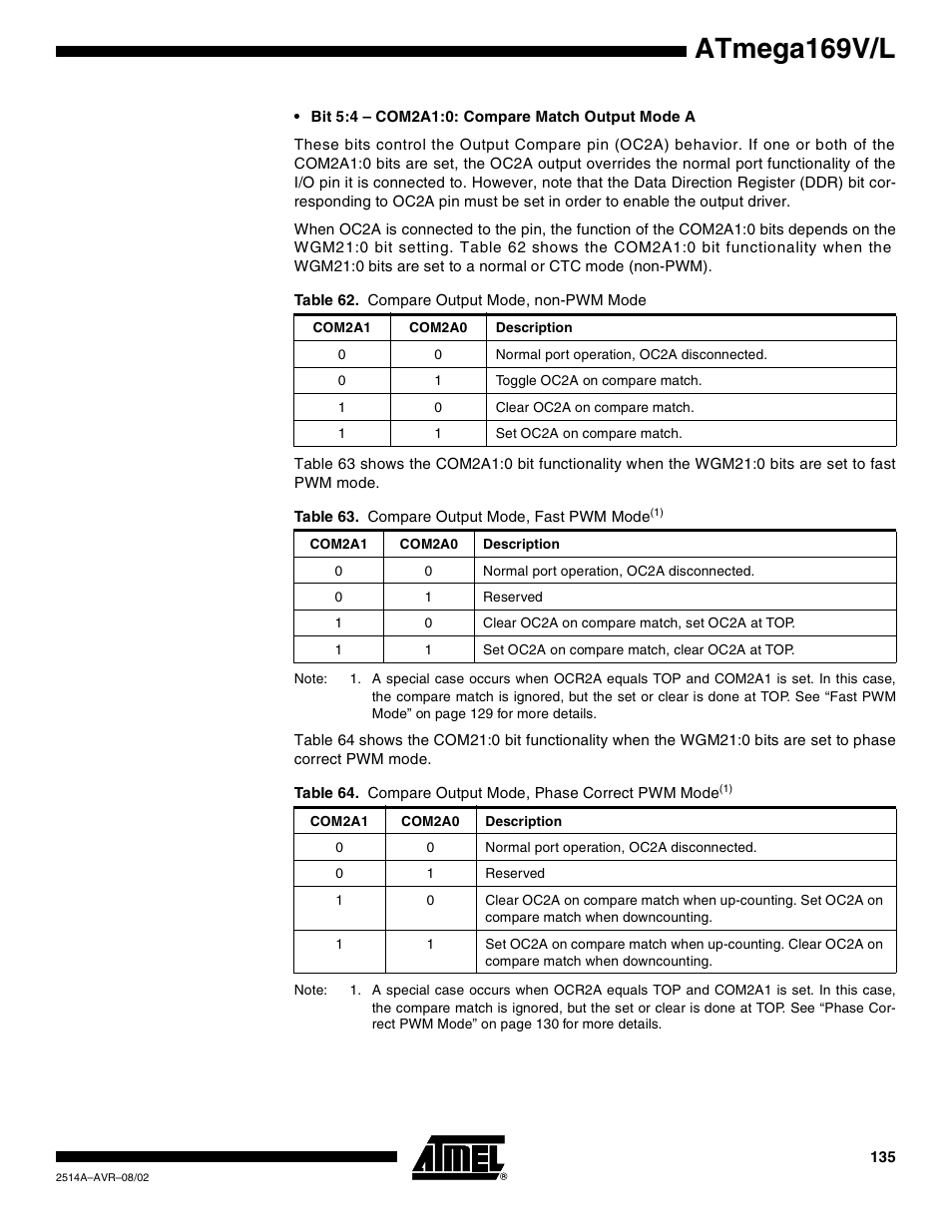 Atmega169v/l | Rainbow Electronics Atmega169L User Manual | Page 135 / 317