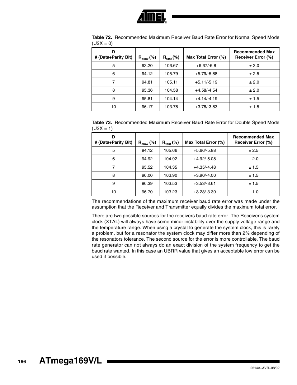 Atmega169v/l | Rainbow Electronics Atmega169L User Manual | Page 166 / 317