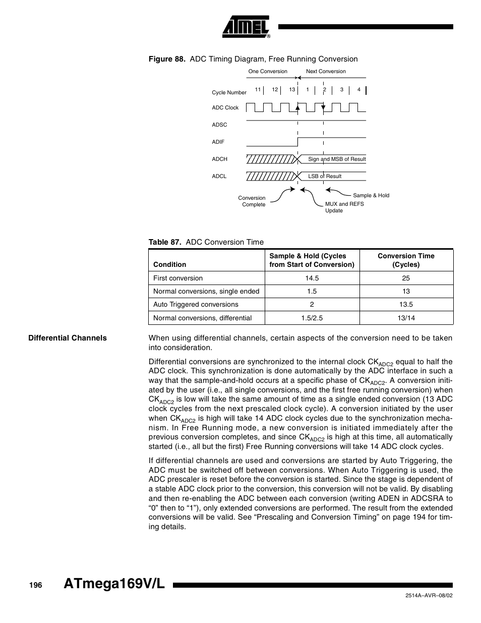Differential channels, Atmega169v/l | Rainbow Electronics Atmega169L User Manual | Page 196 / 317
