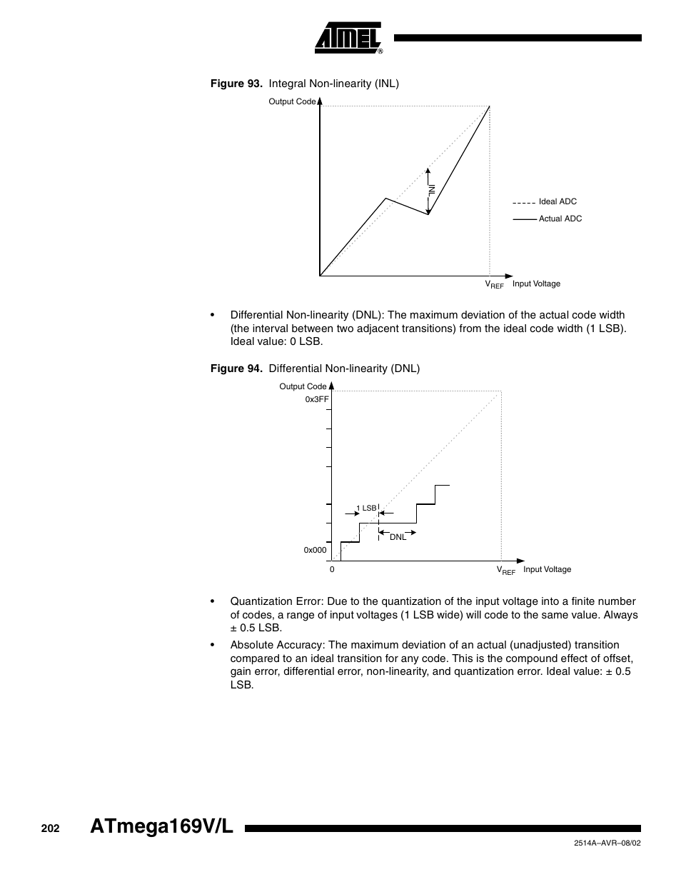 Atmega169v/l | Rainbow Electronics Atmega169L User Manual | Page 202 / 317