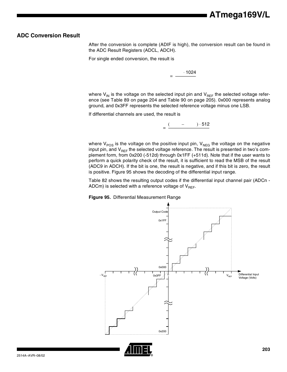 Adc conversion result, Atmega169v/l | Rainbow Electronics Atmega169L User Manual | Page 203 / 317