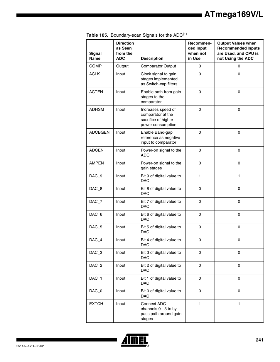 Atmega169v/l | Rainbow Electronics Atmega169L User Manual | Page 241 / 317