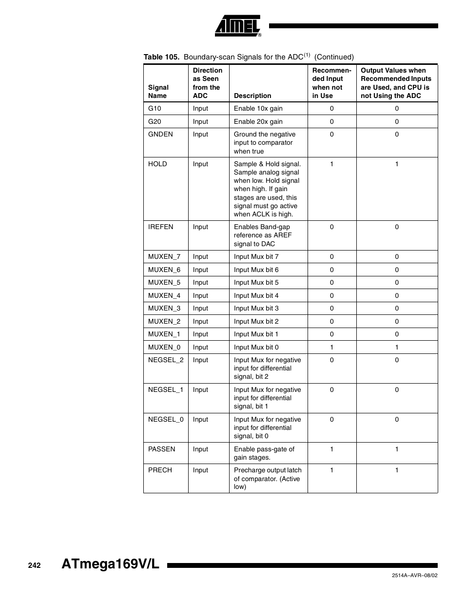 Atmega169v/l | Rainbow Electronics Atmega169L User Manual | Page 242 / 317
