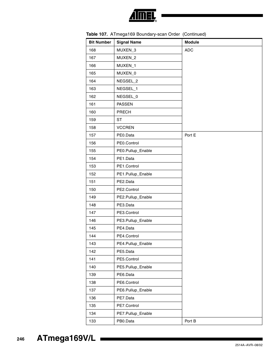 Atmega169v/l | Rainbow Electronics Atmega169L User Manual | Page 246 / 317