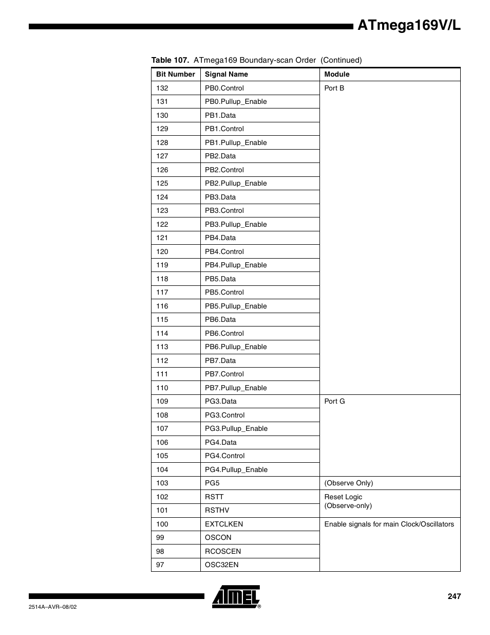 Atmega169v/l | Rainbow Electronics Atmega169L User Manual | Page 247 / 317