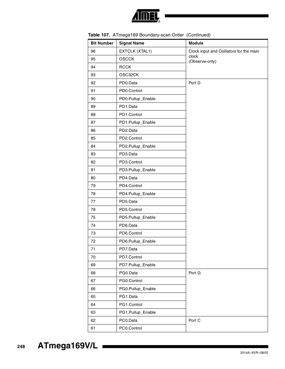 Atmega169v/l | Rainbow Electronics Atmega169L User Manual | Page 248 / 317