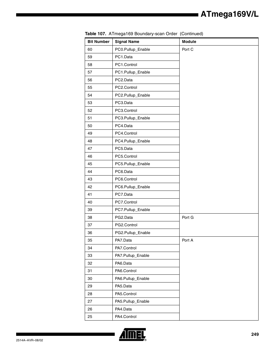 Atmega169v/l | Rainbow Electronics Atmega169L User Manual | Page 249 / 317