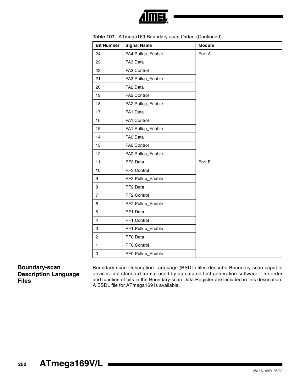 Boundary-scan description language files, Atmega169v/l | Rainbow Electronics Atmega169L User Manual | Page 250 / 317