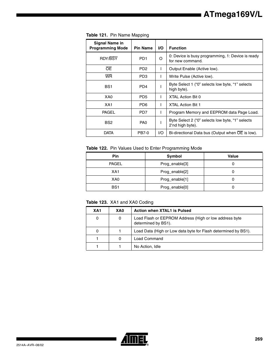 Atmega169v/l | Rainbow Electronics Atmega169L User Manual | Page 269 / 317