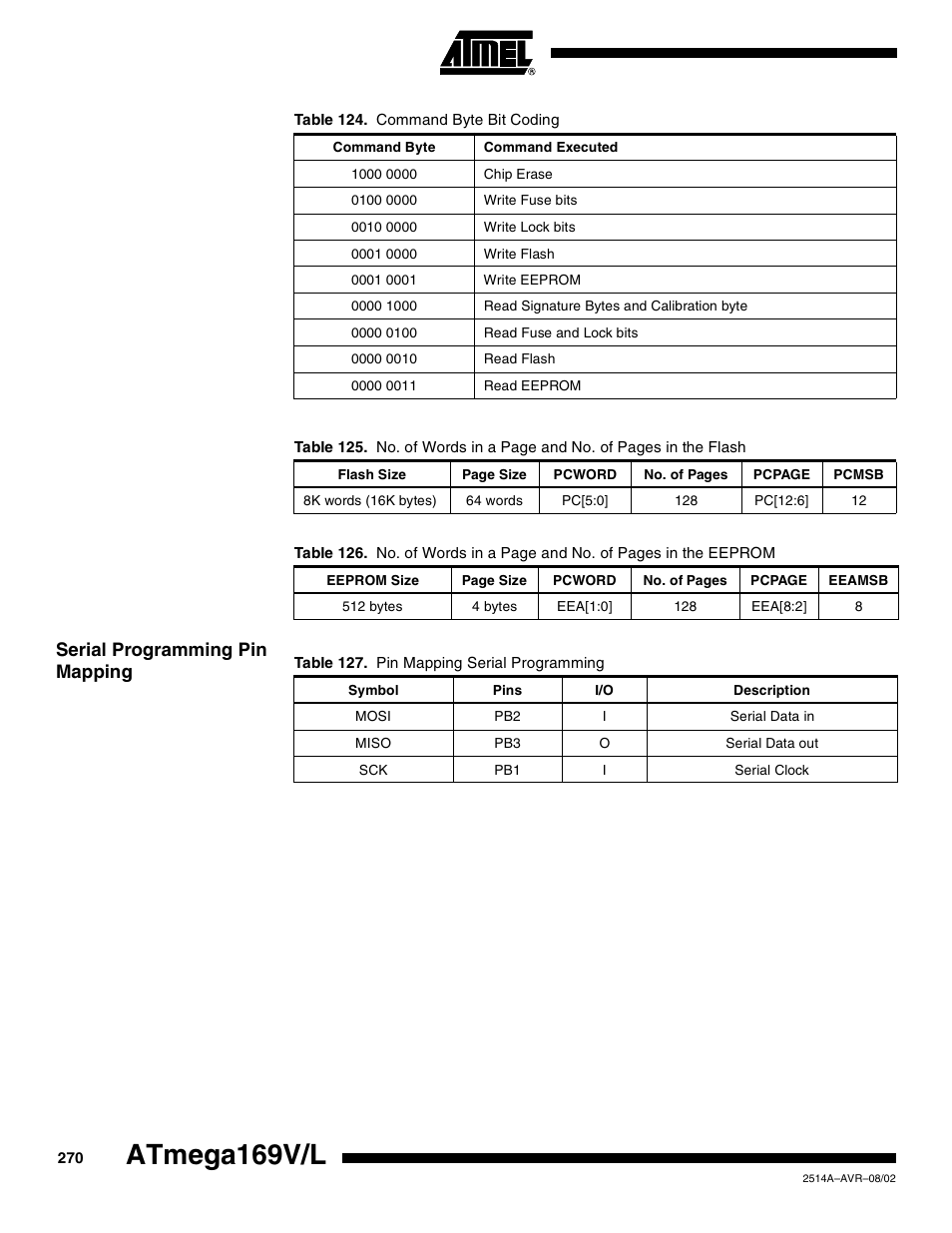 Serial programming pin mapping, Atmega169v/l | Rainbow Electronics Atmega169L User Manual | Page 270 / 317