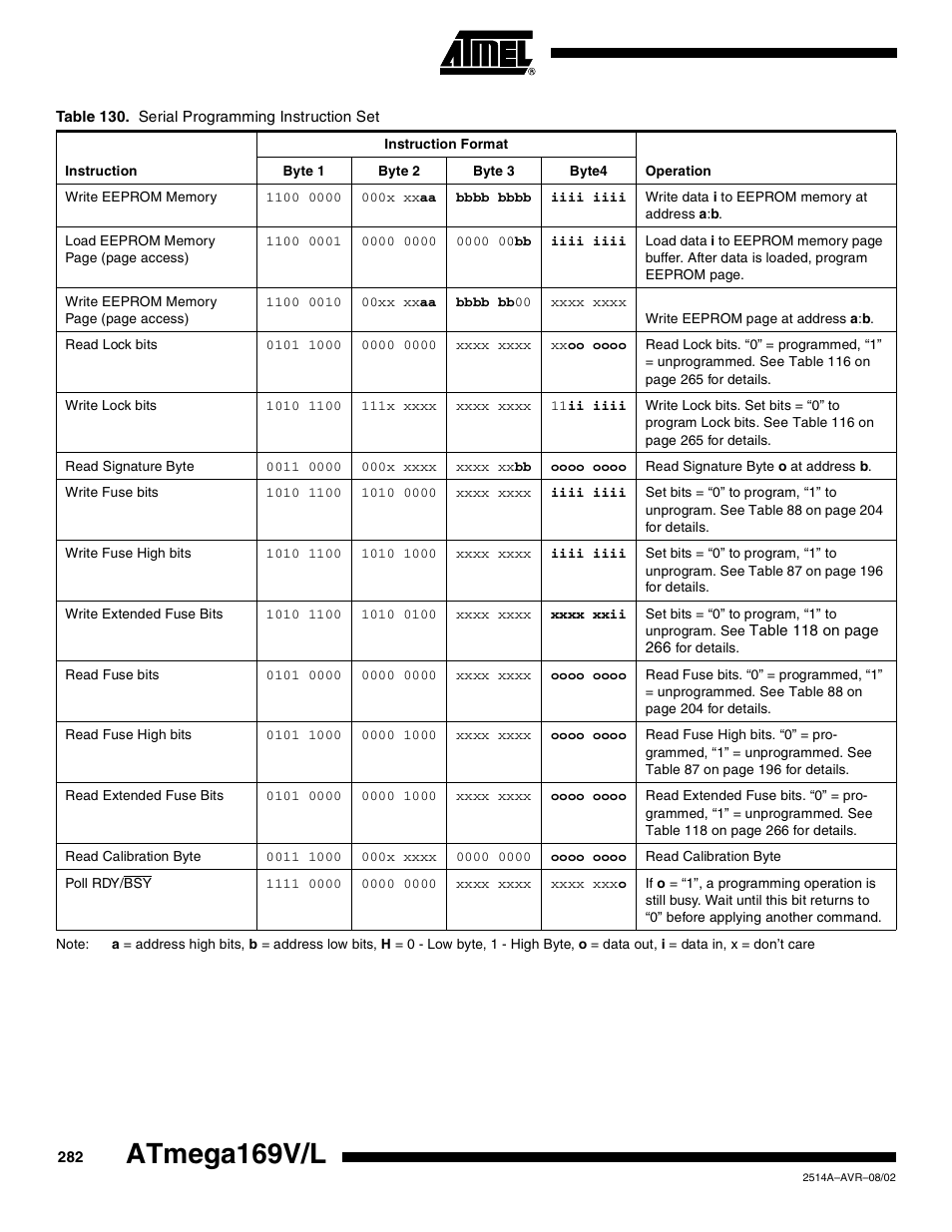 Atmega169v/l | Rainbow Electronics Atmega169L User Manual | Page 282 / 317