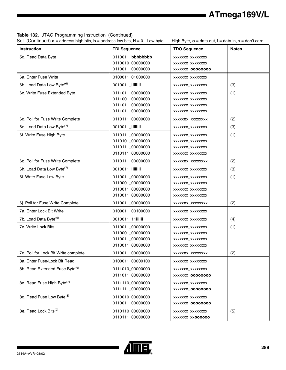 Atmega169v/l | Rainbow Electronics Atmega169L User Manual | Page 289 / 317