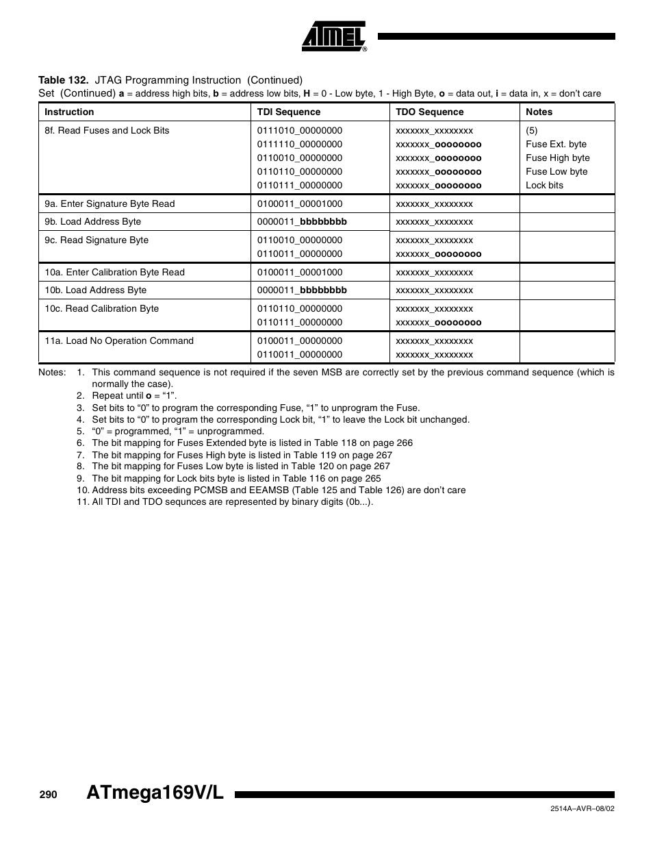 Atmega169v/l | Rainbow Electronics Atmega169L User Manual | Page 290 / 317