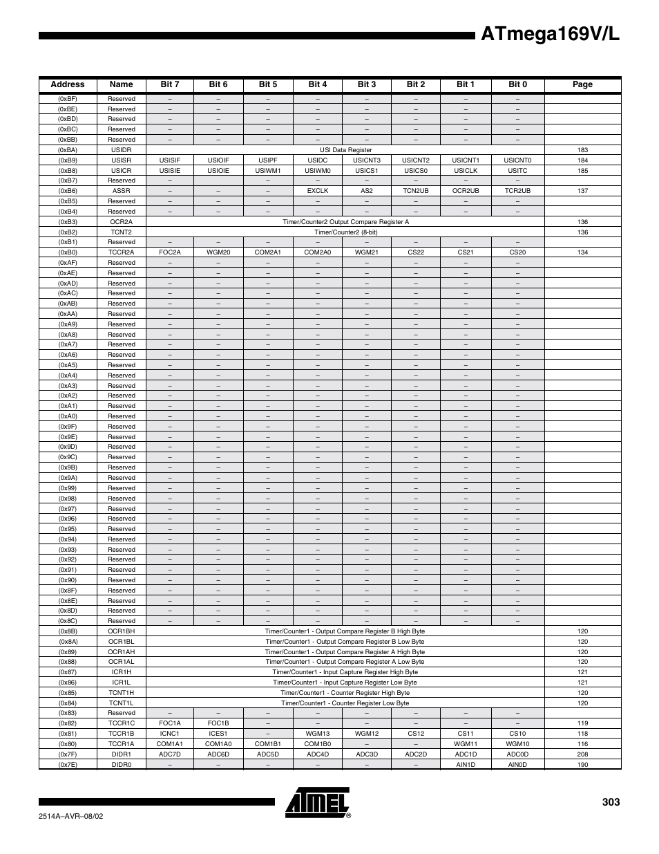 Atmega169v/l | Rainbow Electronics Atmega169L User Manual | Page 303 / 317