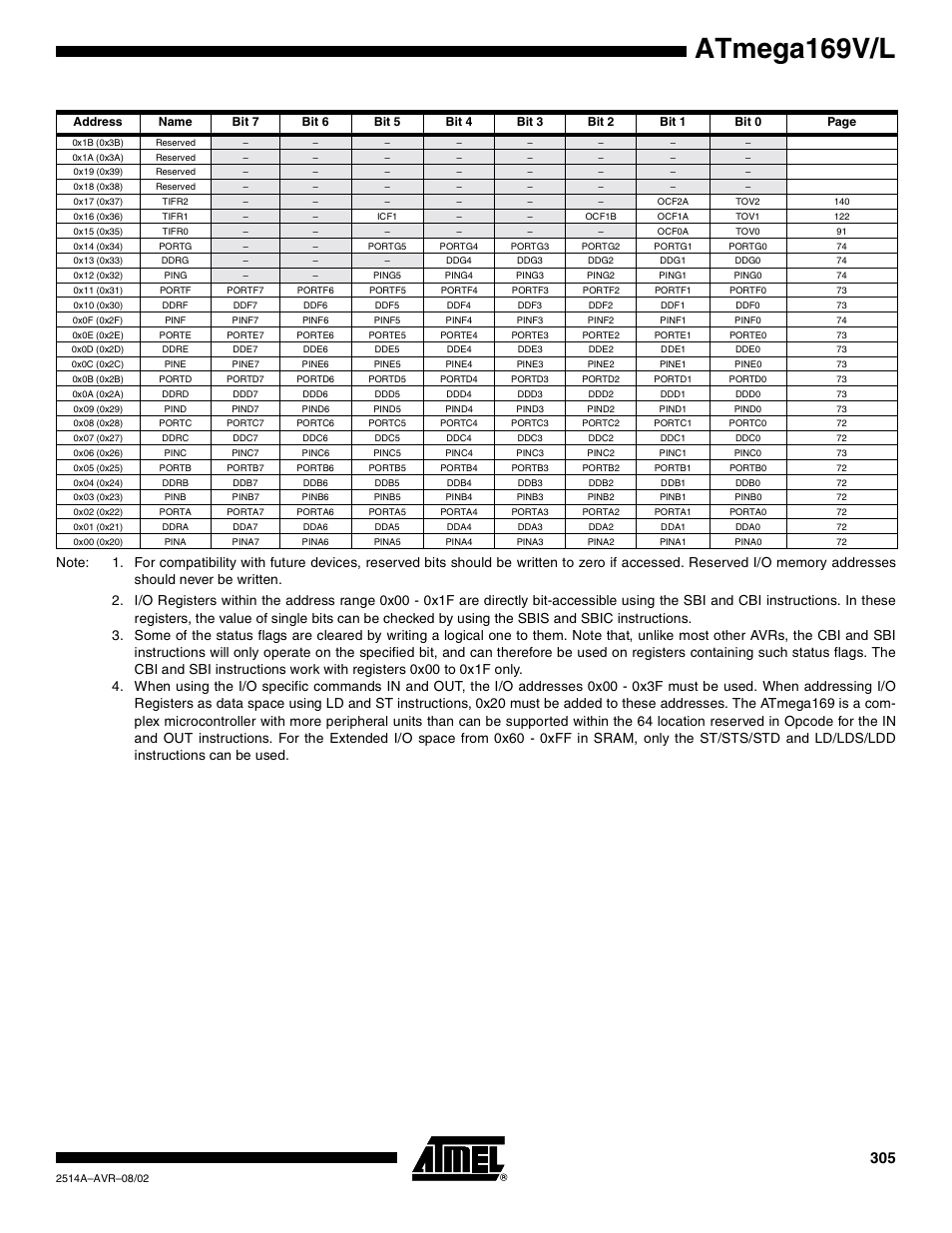 Atmega169v/l | Rainbow Electronics Atmega169L User Manual | Page 305 / 317