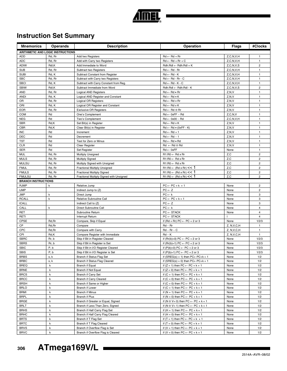 Instruction set summary, Atmega169v/l | Rainbow Electronics Atmega169L User Manual | Page 306 / 317