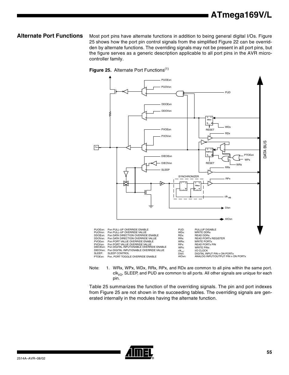 Alternate port functions, Atmega169v/l, Data b u s | Rainbow Electronics Atmega169L User Manual | Page 55 / 317
