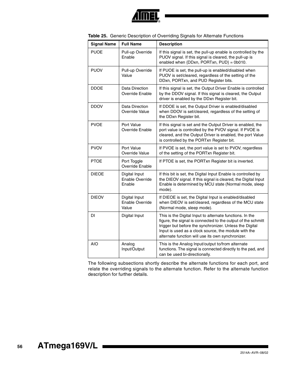 Atmega169v/l | Rainbow Electronics Atmega169L User Manual | Page 56 / 317