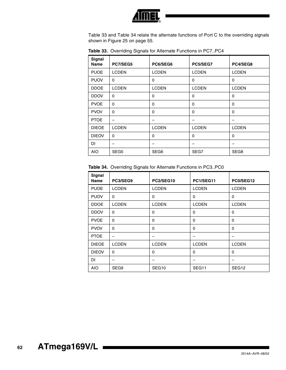 Atmega169v/l | Rainbow Electronics Atmega169L User Manual | Page 62 / 317