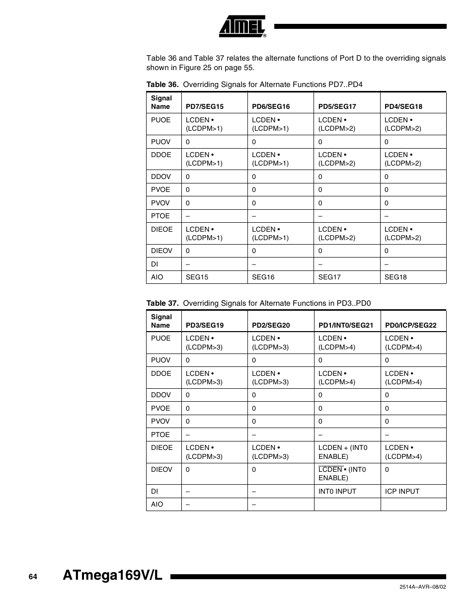 Atmega169v/l | Rainbow Electronics Atmega169L User Manual | Page 64 / 317