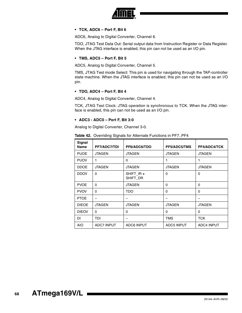 Atmega169v/l | Rainbow Electronics Atmega169L User Manual | Page 68 / 317