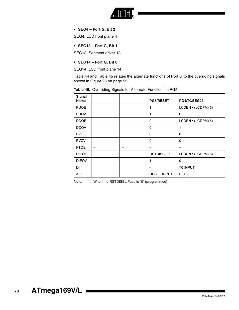 Atmega169v/l | Rainbow Electronics Atmega169L User Manual | Page 70 / 317
