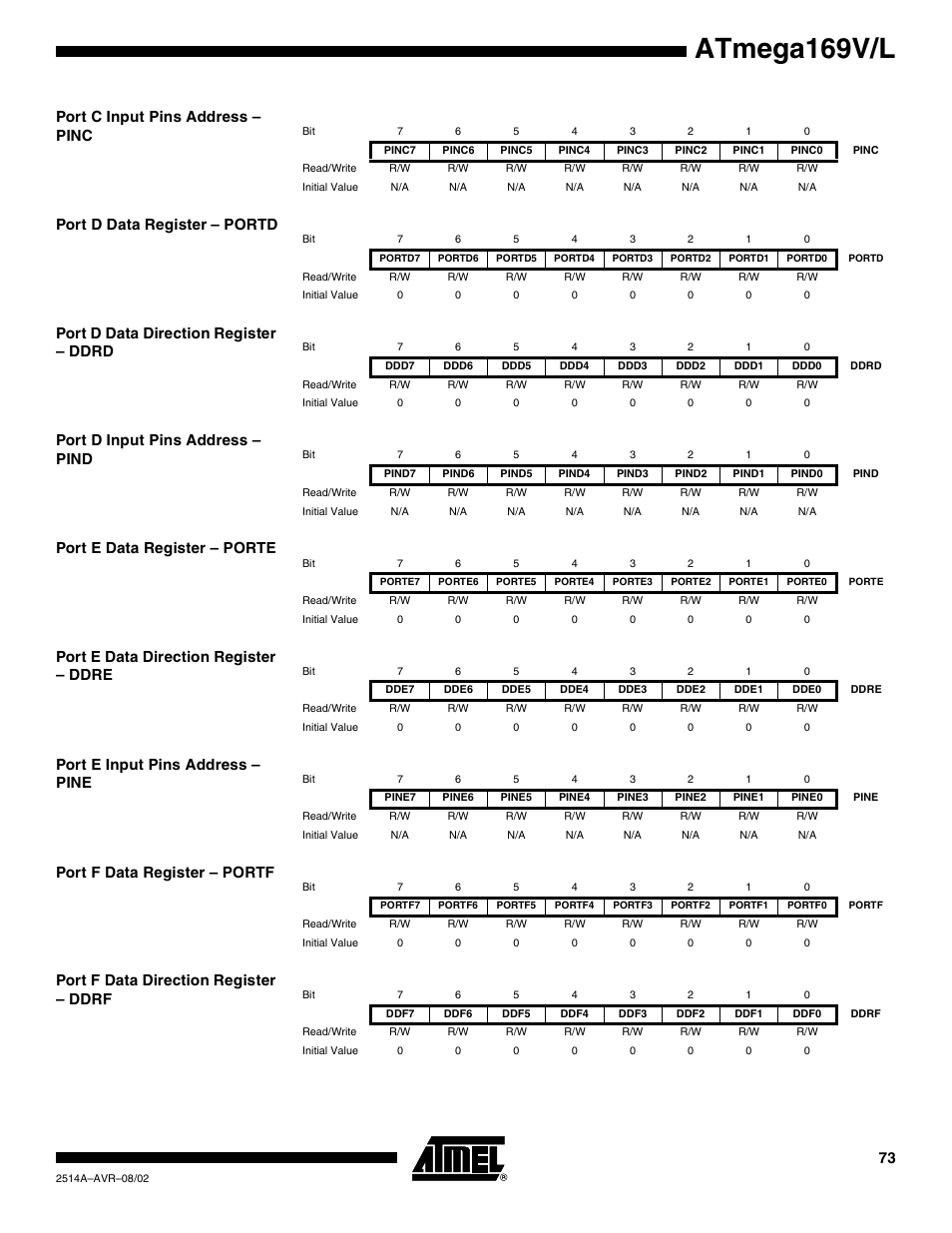 Port c input pins address – pinc, Port d data register – portd, Port d data direction register – ddrd | Port d input pins address – pind, Port e data register – porte, Port e data direction register – ddre, Port e input pins address – pine, Port f data register – portf, Port f data direction register – ddrf, Atmega169v/l | Rainbow Electronics Atmega169L User Manual | Page 73 / 317