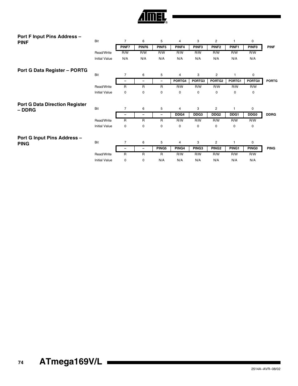 Port f input pins address – pinf, Port g data register – portg, Port g data direction register – ddrg | Port g input pins address – ping, Atmega169v/l | Rainbow Electronics Atmega169L User Manual | Page 74 / 317