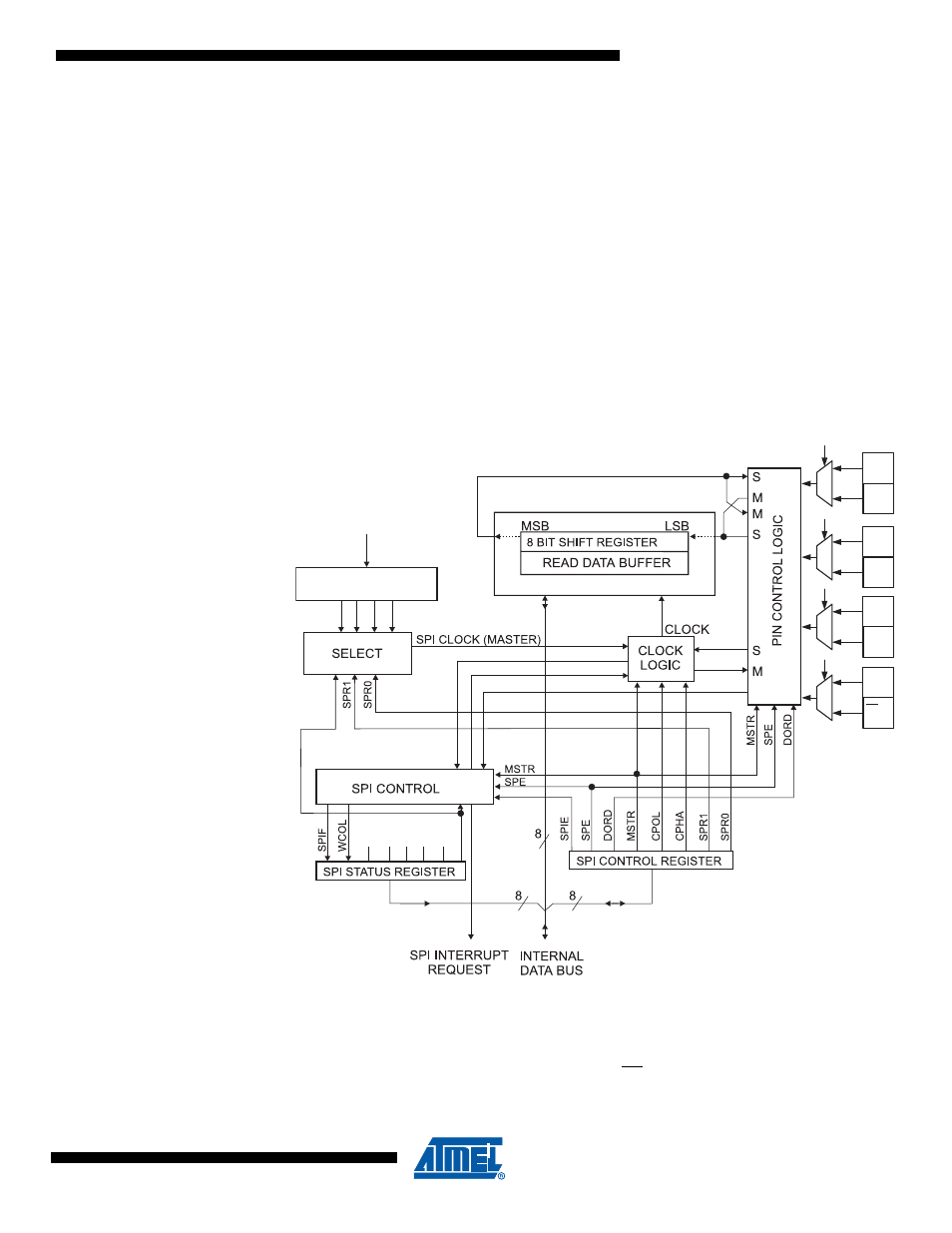 Serial peripheral interface - spi, 1 features, Serial peripheral interface – spi | Rainbow Electronics ATmega64C1 User Manual | Page 157 / 366