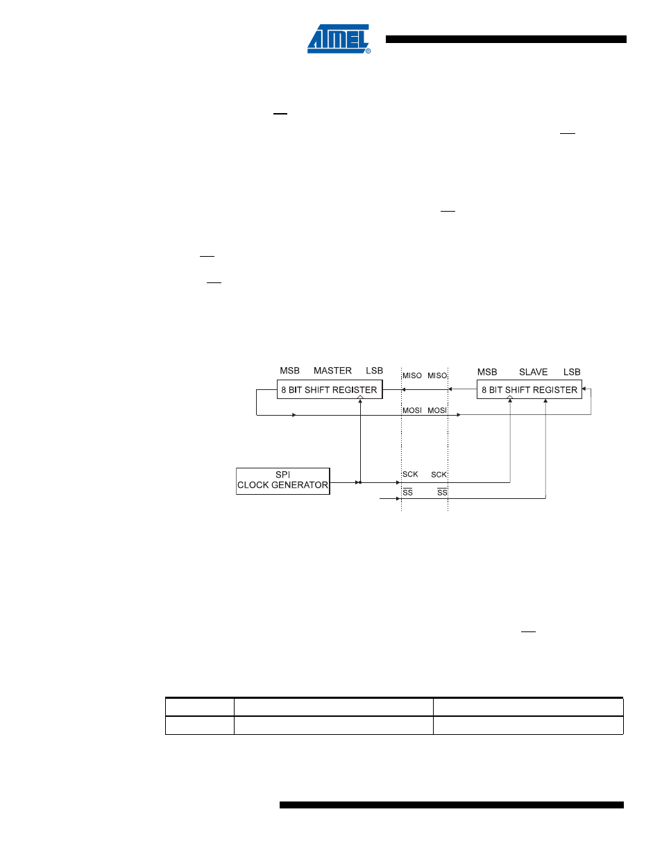 With spi is shown in, Figure 15-2 | Rainbow Electronics ATmega64C1 User Manual | Page 158 / 366