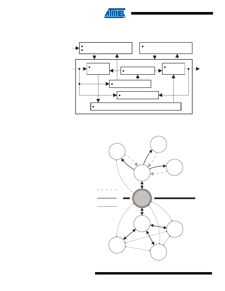3 lin/uart controller structure, 4 lin/uart command overview | Rainbow Electronics ATmega64C1 User Manual | Page 206 / 366