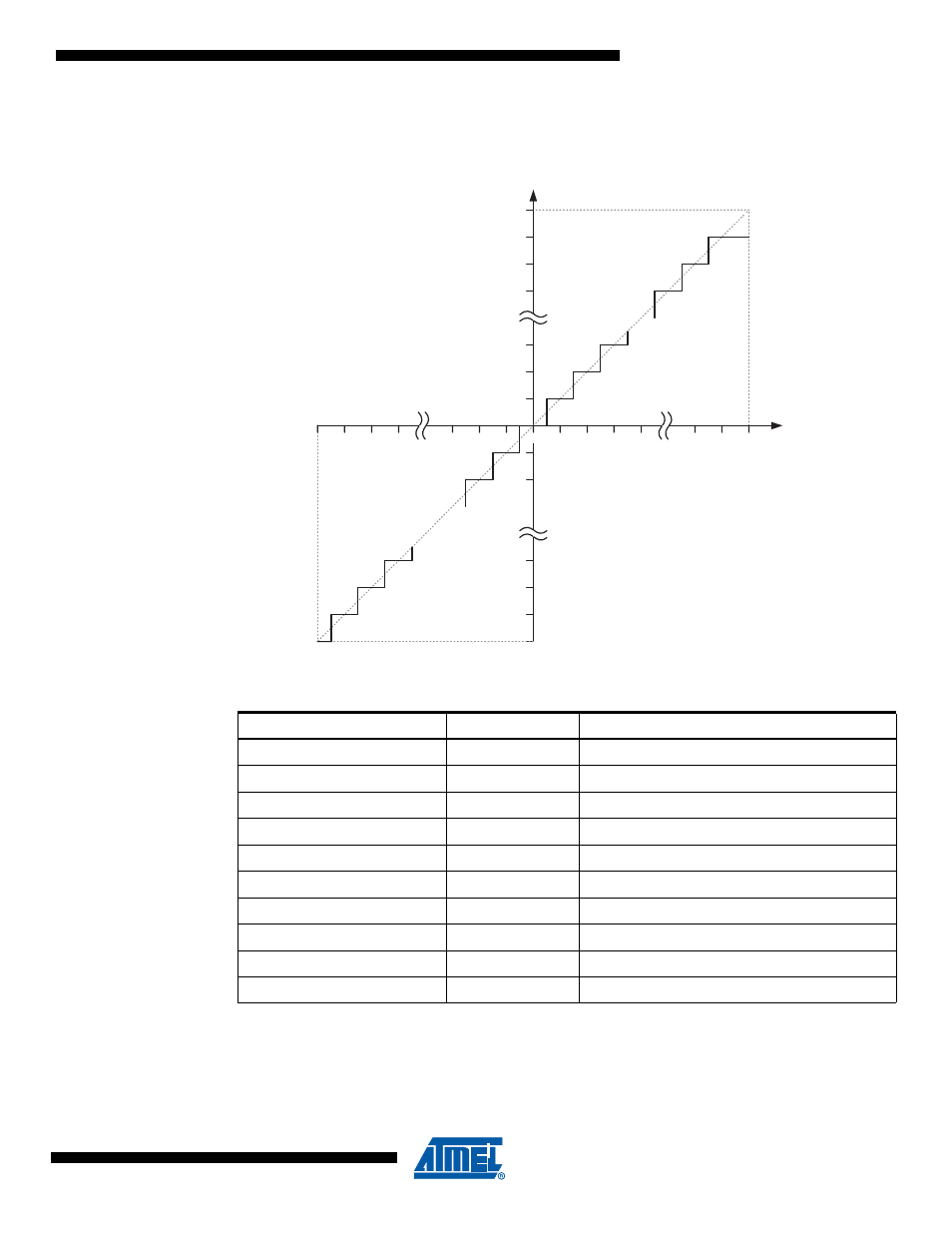 Figure 18-14 | Rainbow Electronics ATmega64C1 User Manual | Page 239 / 366