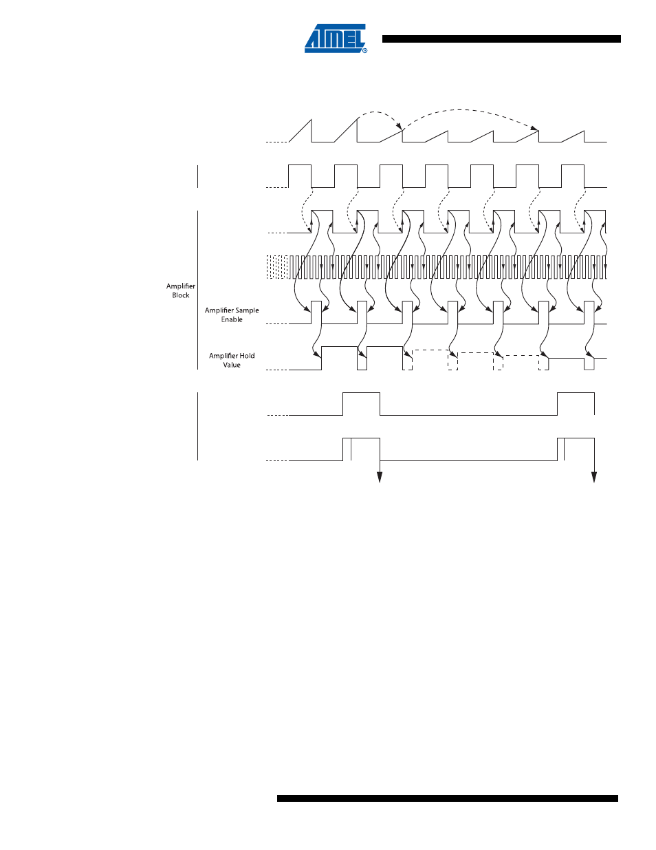 Figure 18-16 | Rainbow Electronics ATmega64C1 User Manual | Page 248 / 366
